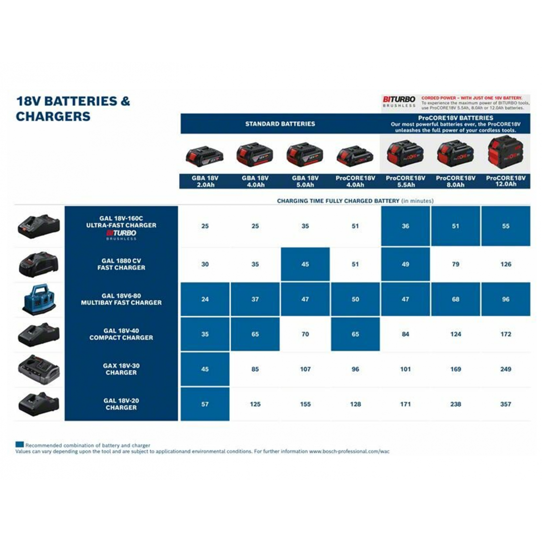 Bosch Procore Battery Pack 18V 12.0AH