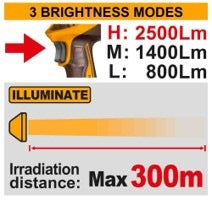 INGCO 20V LI-ION Work Lamp 22.55W 2500 Lumens (Bare Unit) CWLI20885 – view 2