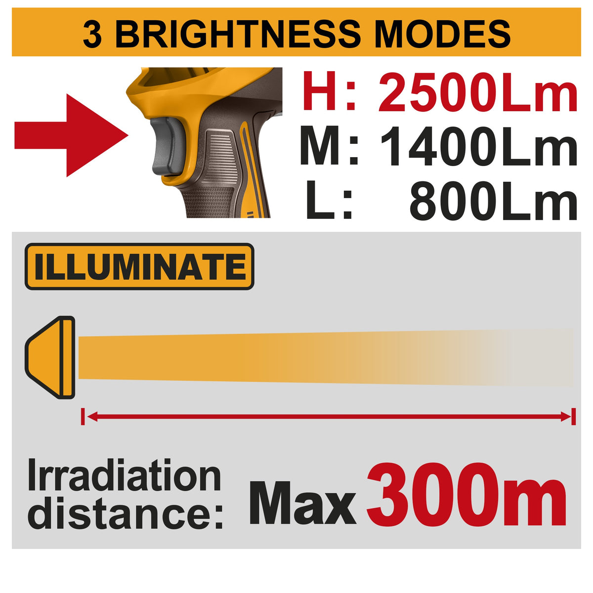 INGCO 20V LI-ION Work Lamp 22.55W 2500 Lumens 2X2.0Ah CWLI20887 – view 2