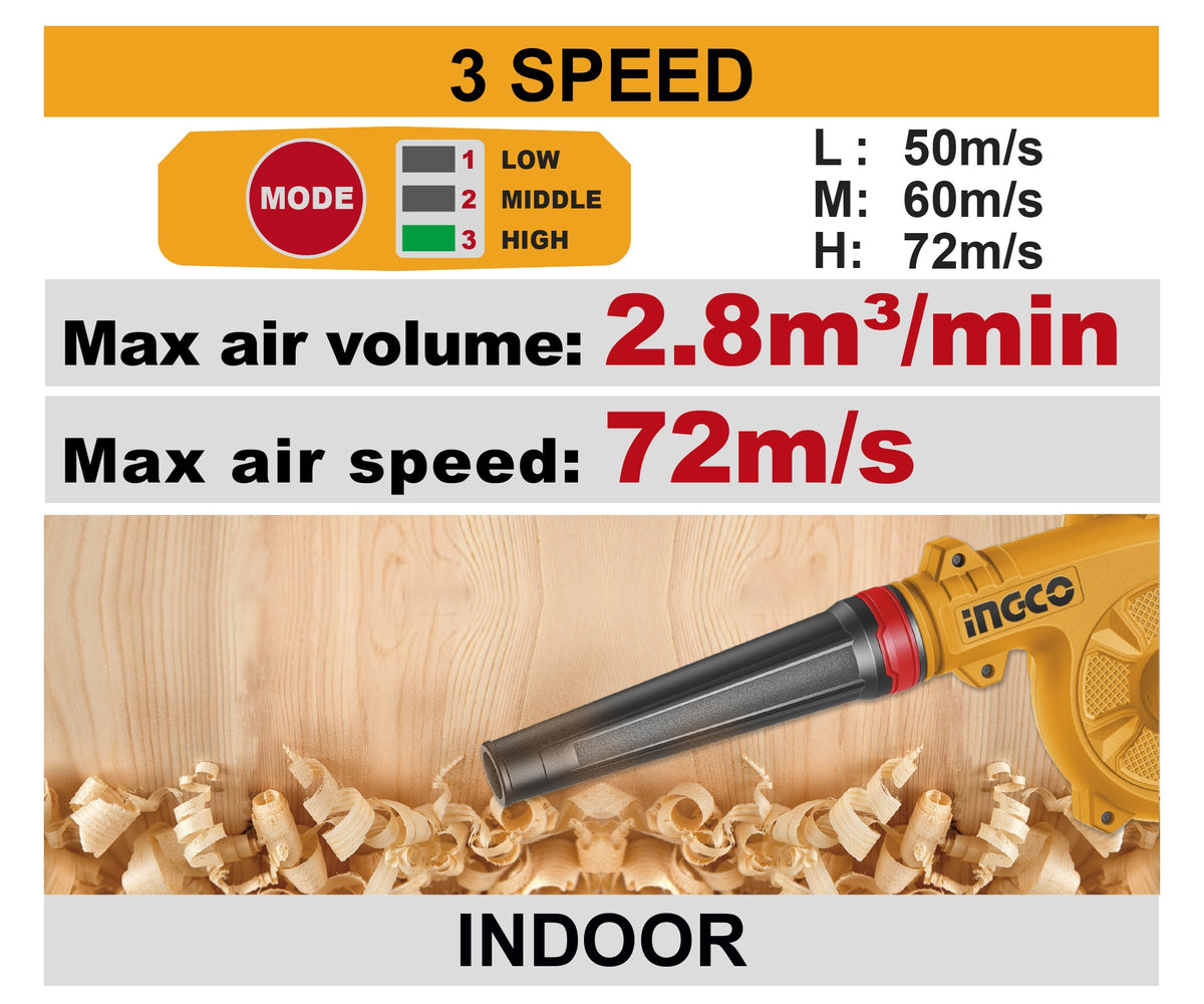 INGCO 20V BL 3 SPEED(13K~19.5K Rpm)blower 2.8M3/MIN 2X2.0Ah CABLI20682 โ view 2