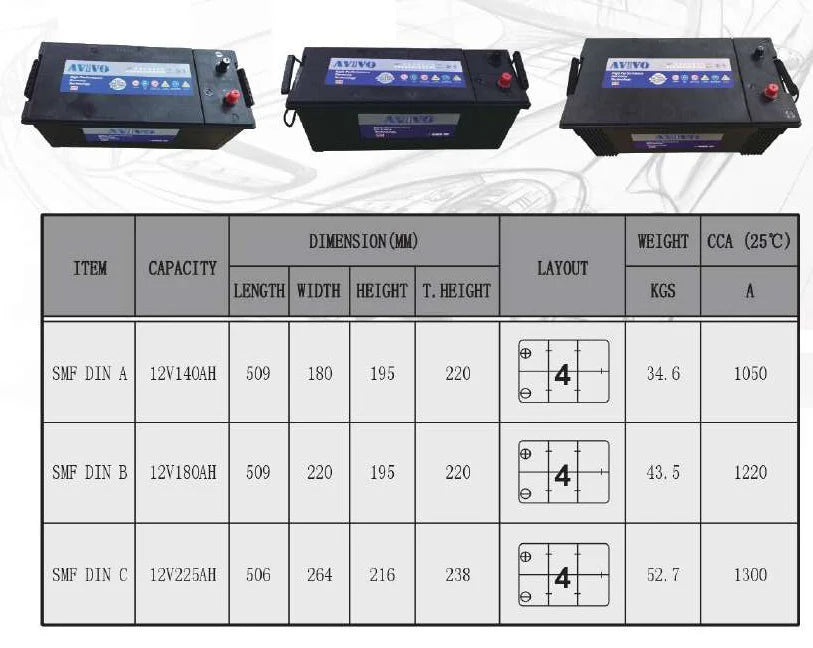 Avivo MF DIN Battery-Avivo 12V 140Ah 900 CCA Automotive