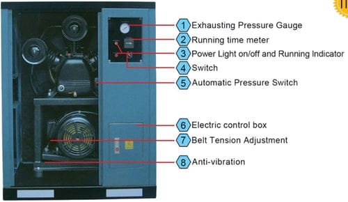 Airstrong 10Hp 415V Silent Air Compressor | Model : A-QWB-0.9