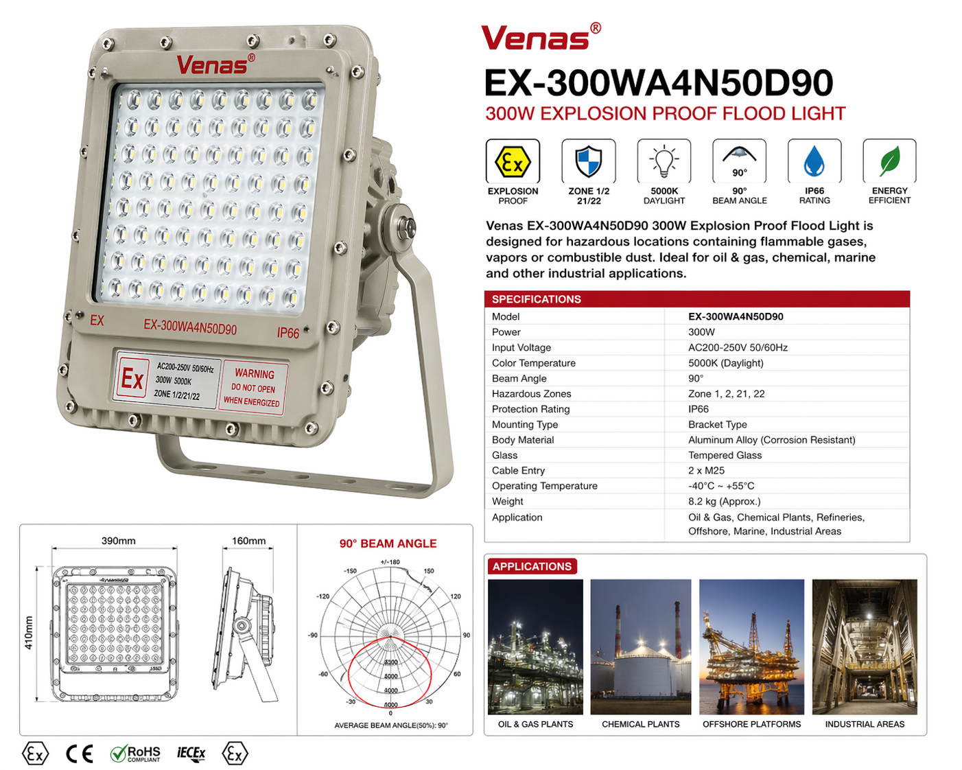 VENAS 300W AC200-250V Zone 1/2/21/22 Ex Proof Flood Light