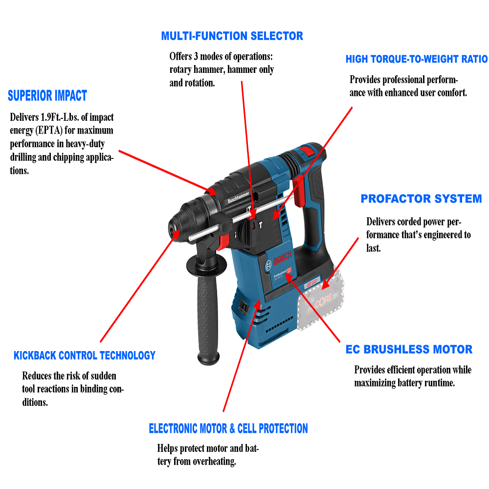 BOSCH GBH 18V-26 with GDE 18V-16 Cordless Rotary Hammer Sds-Plus with Dust Extractor System.