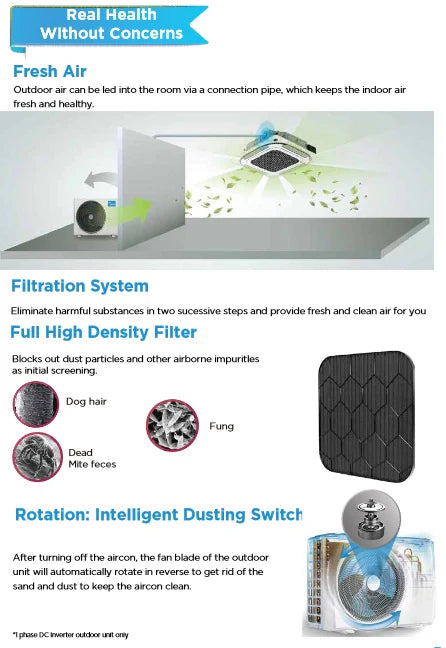 Midea Inverter Ceiling Cassette System 1 (5 Ticks) - SINGLE C/C (3 CORE CABLE)