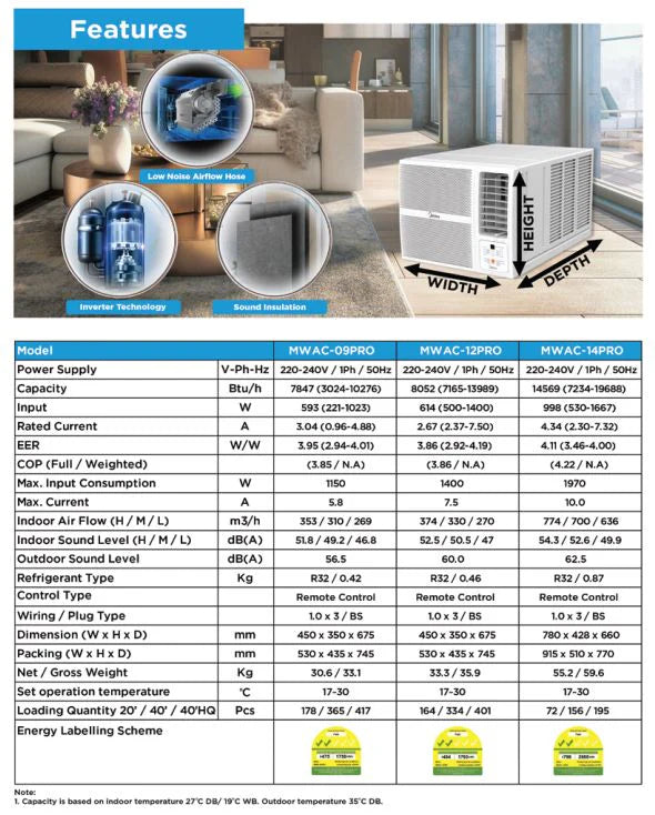 MIDEA WINDOW UNIT AIRCON - SUPPLY ONLY