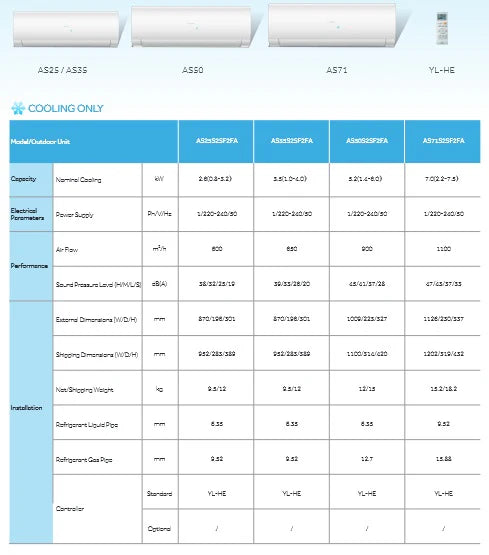HAIER FLEXIS SYSTEM 5 R32 INVERTER AIRCON (5 TICKS) SUPPLY ONLY