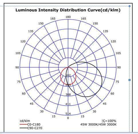 L7 Landscape SUBENT Forward Throw LED Wall Pack