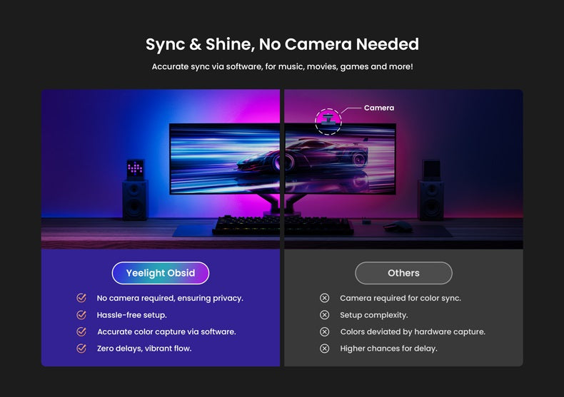 Yeelight RGBIC Light Strip