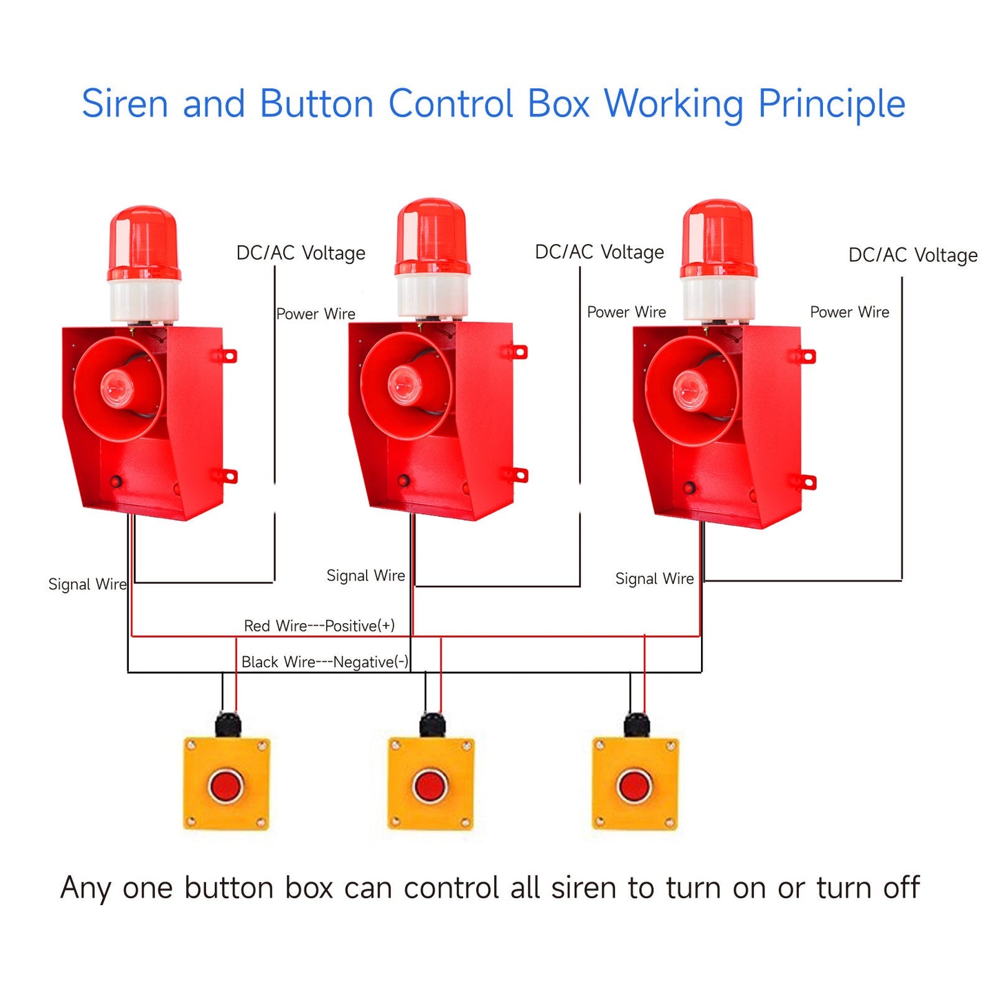 YASONG One Button Siren Alarm 130db Horn 12Tone Tornado Fire Alarm Siren Home Security System Alarm Range of 150m-300m for Warehouse Factory Farm Harbor Dock SLA-06BZ