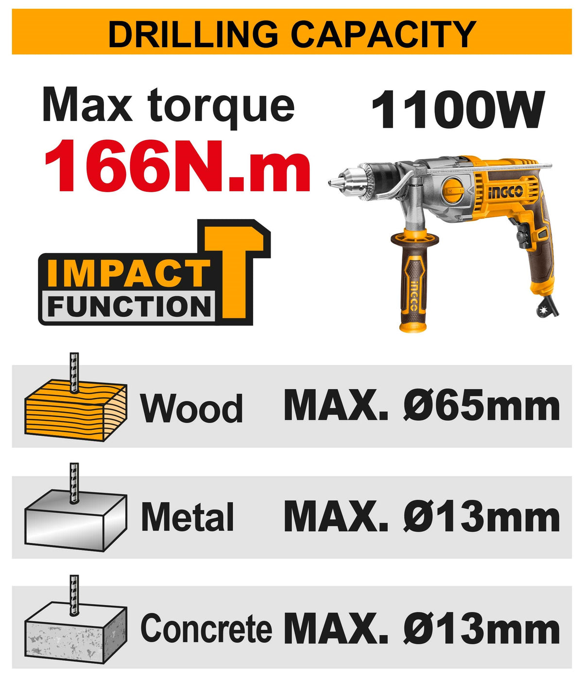 INGCO 20V BL Heavy Duty Impact Drill 166Nm 2X5 Ah + Bits & Case CIDLI201668 – view 2