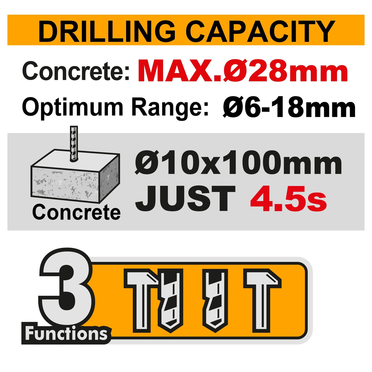 INGCO 42V BL 28mm 3-MODE Rotary Hammer 2X2.5Ah & Case CRHLI422882 – view 2
