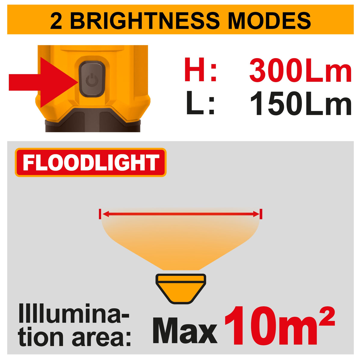 INGCO 4V Rechargeable LED Work Lamp 150~300 Lumens (No USB Charger) HWLI043006 – view 2