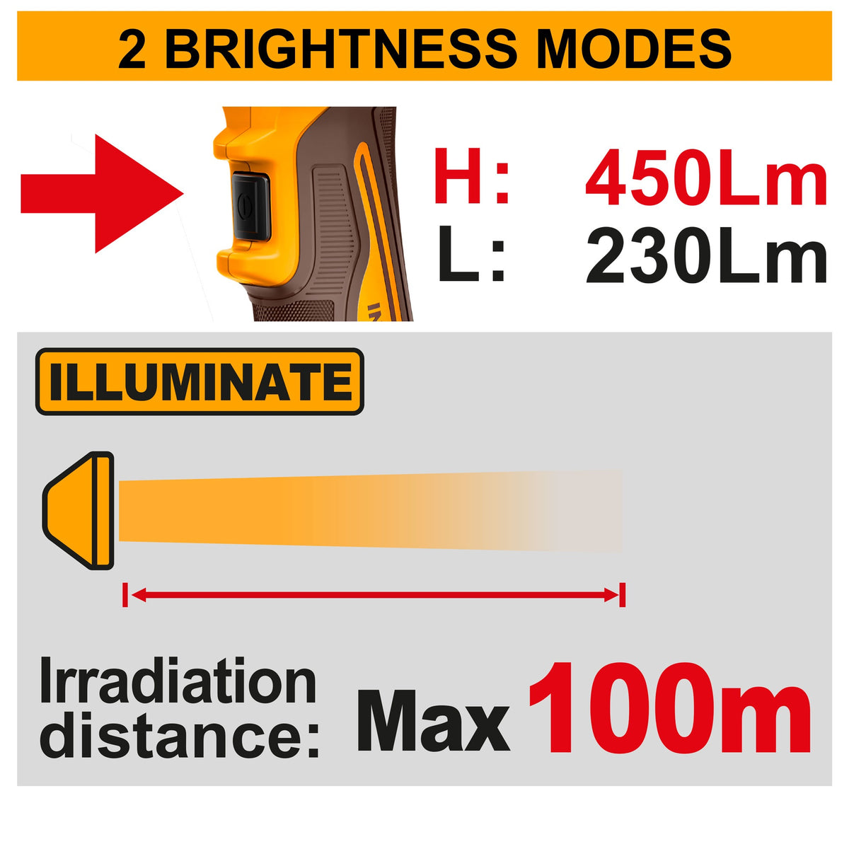 INGCO 20V LED Work Lamp 8W 450 Lumens (Bare Unit) CWLI2058 – view 2