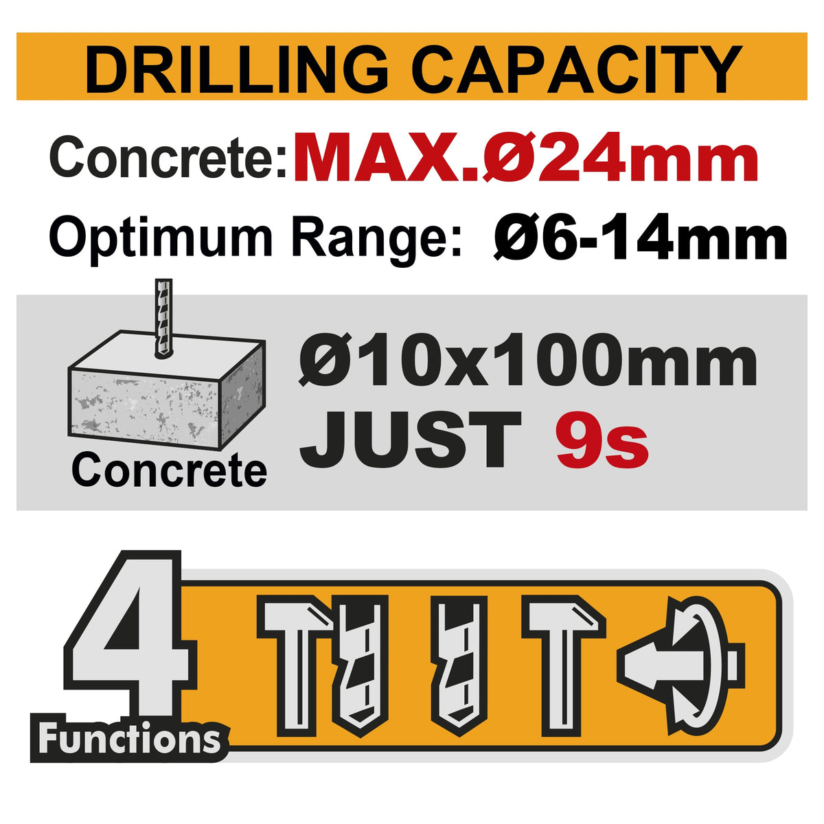 INGCO 42V BL 24mm 4-MODE Rotary Hammer 2X2.0Ah & Case CRHLI422482 – view 2