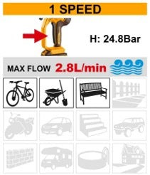 INGCO 20V LI-ION Pressure Washer 24.8BAR 2X2.0Ah+CHRG CPWLI20582 – view 2