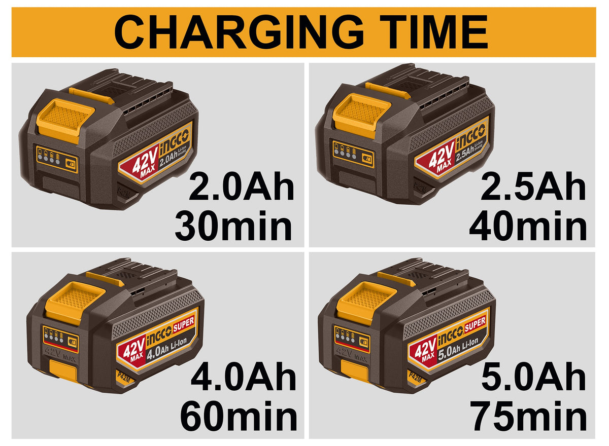 INGCO 42V 4A Battery Charger FCLI42041 – view 2