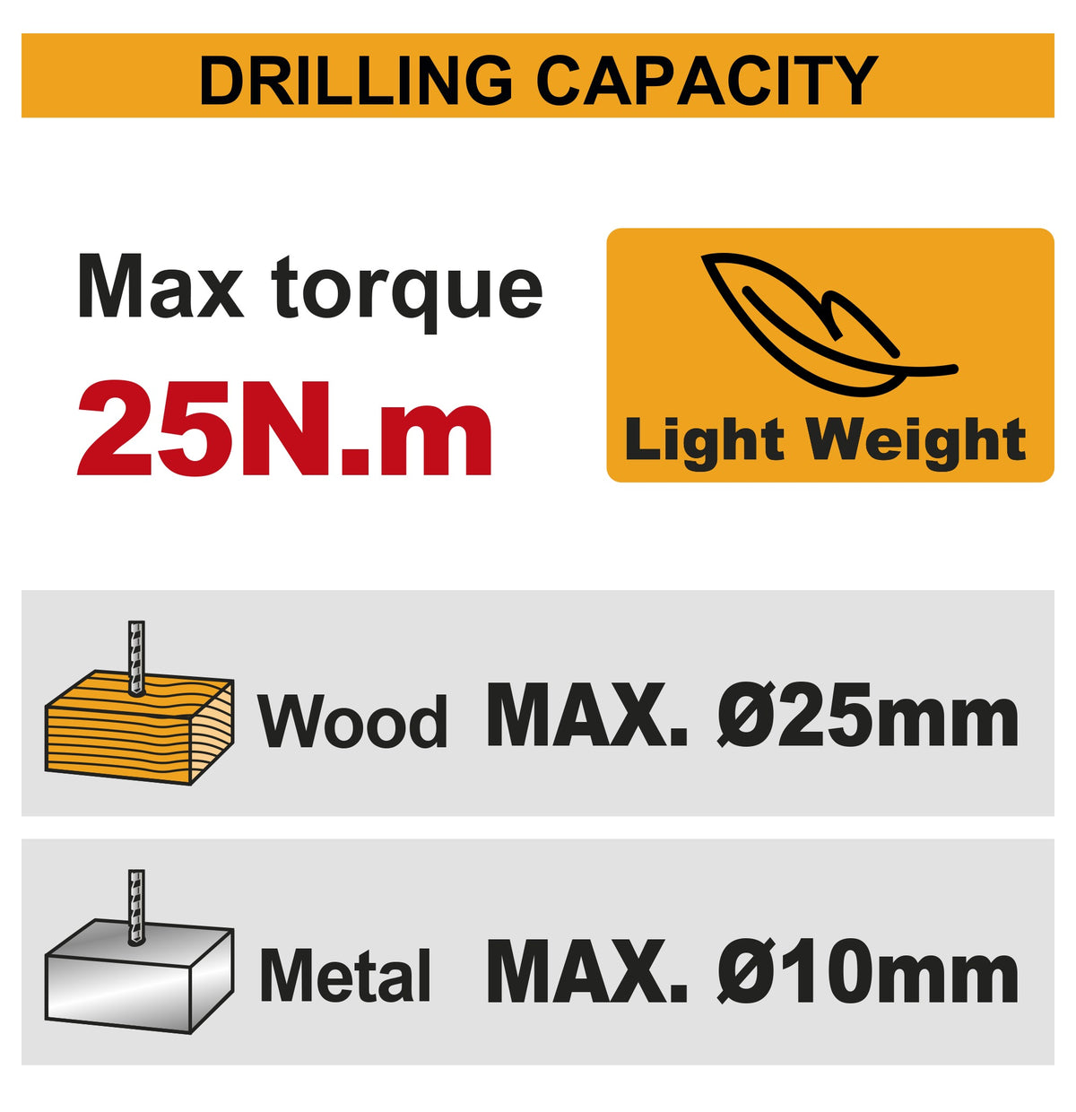 INGCO 12V 2X1.5Ah LI-ION Drill CDLI1228 – view 2