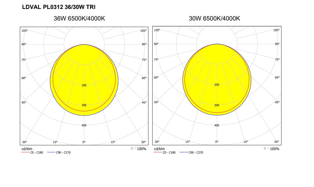 LEDVANCE LED VALUE PANEL TRI COLOR GEN2 Backlit Panel Light – DELIGHT ...