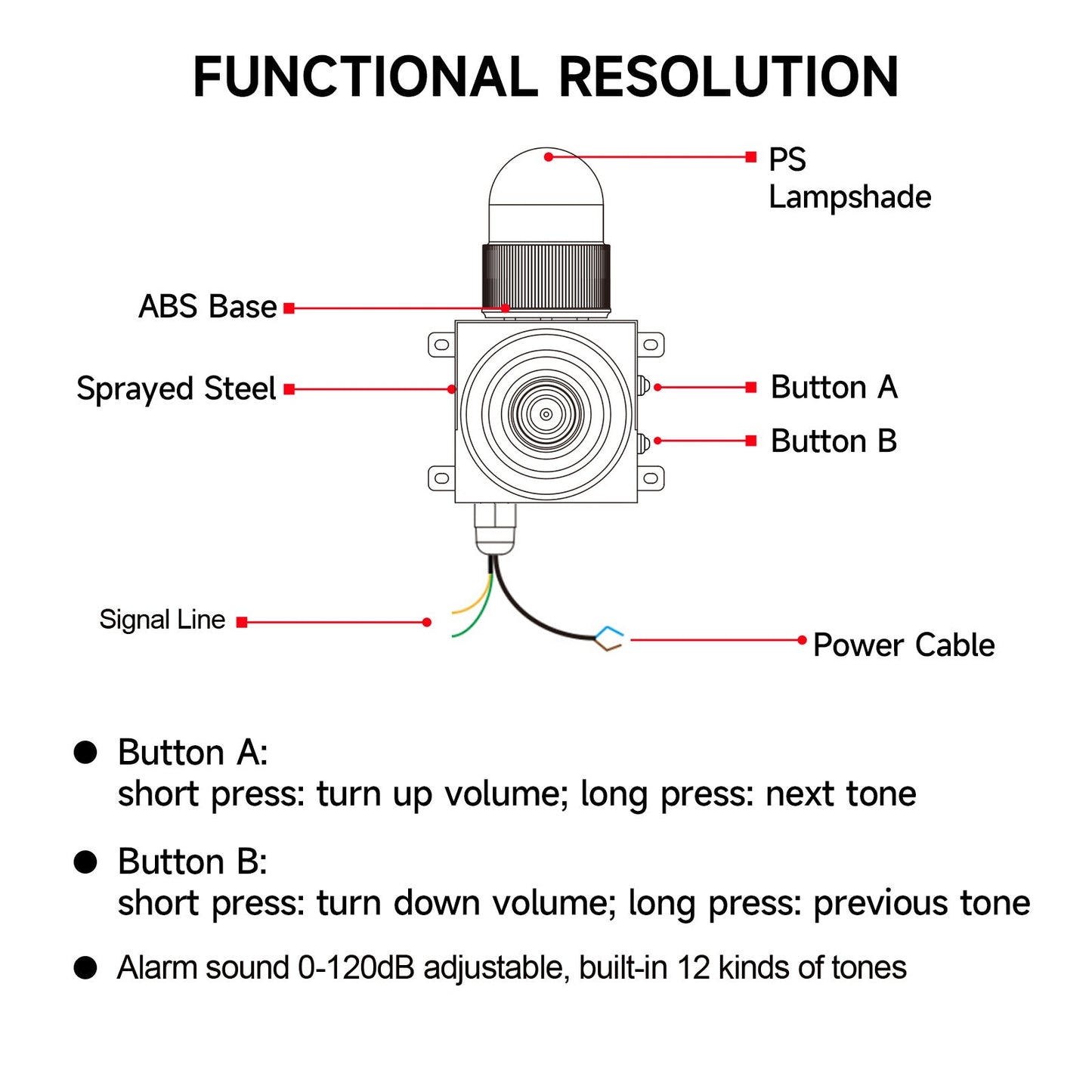 YASONG Industrial Siren Alarm with 100m Waterproof Invisible Beam Infrared Sensor Detector 120dB Adjustable Tone Volume Outdoor Security Alarm Kit for Factories, Docks, Schools