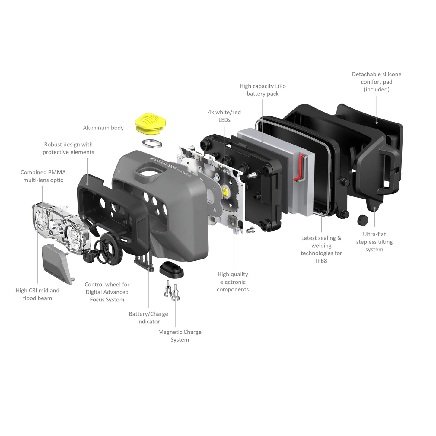 LEDLENSER HF6R IP68 Rechargeable Work Headlamp x2Pcs