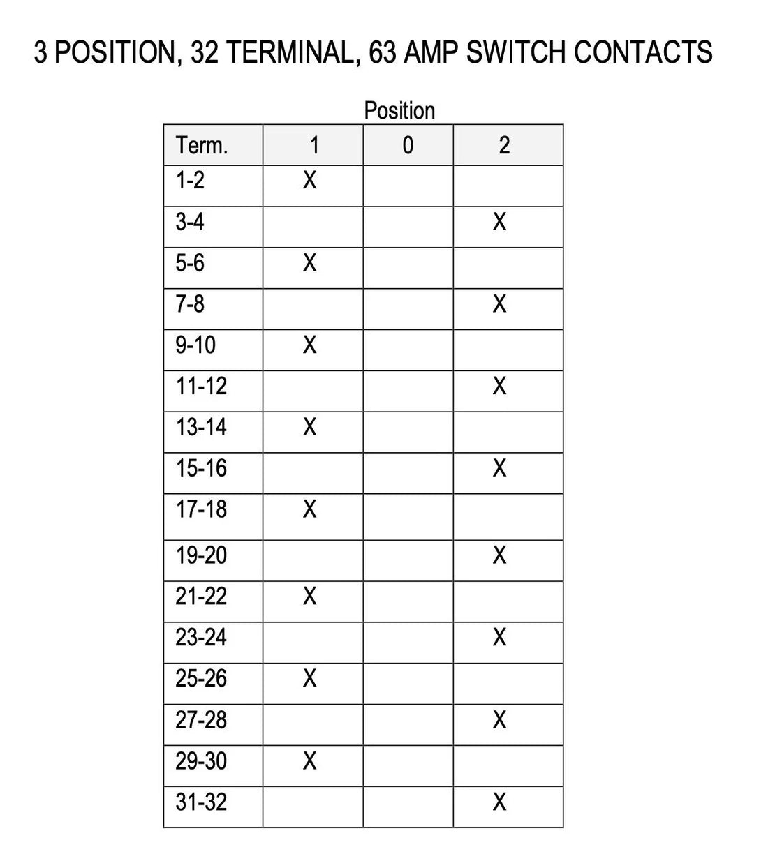 Baomain 63A Rotary Selector Cam Changeover Switch, SZW26-63/D808.8 AC 660V 3 Positions 8 Phase 32 Terminals Cam Switch