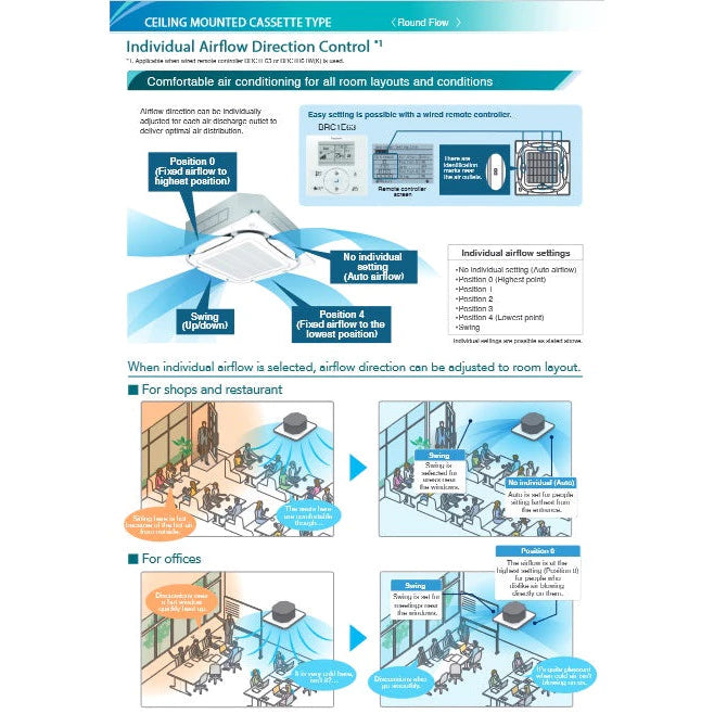 DAIKIN CEILING CASSETTE INVERTER AIRCON - SUPPLY ONLY