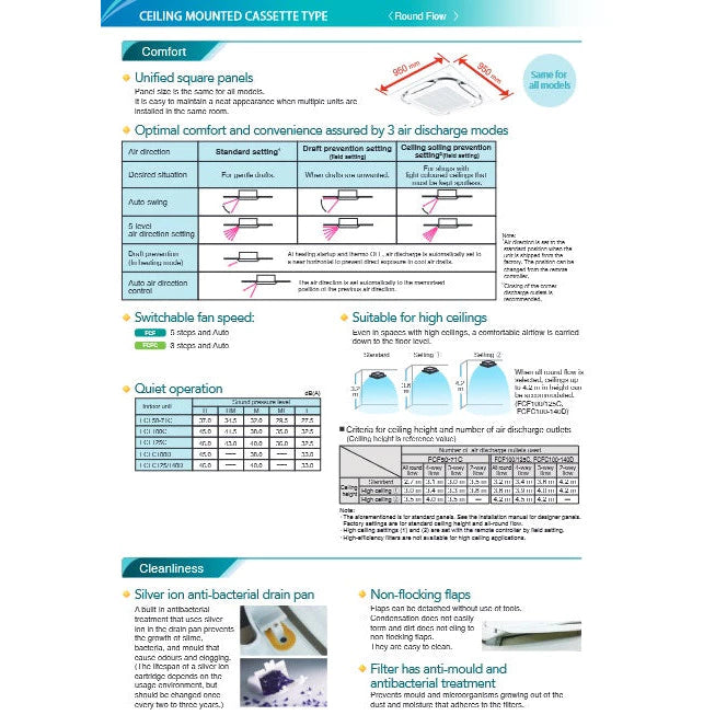 DAIKIN CEILING CASSETTE INVERTER AIRCON - SUPPLY ONLY