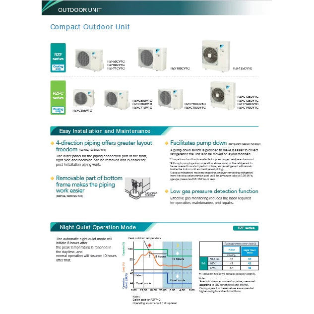 DAIKIN CEILING CASSETTE INVERTER AIRCON - SUPPLY ONLY