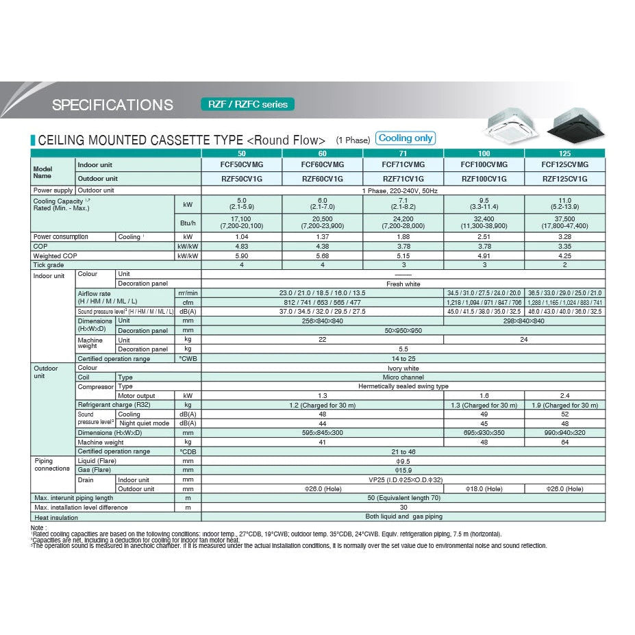 DAIKIN CEILING CASSETTE INVERTER AIRCON - SUPPLY ONLY