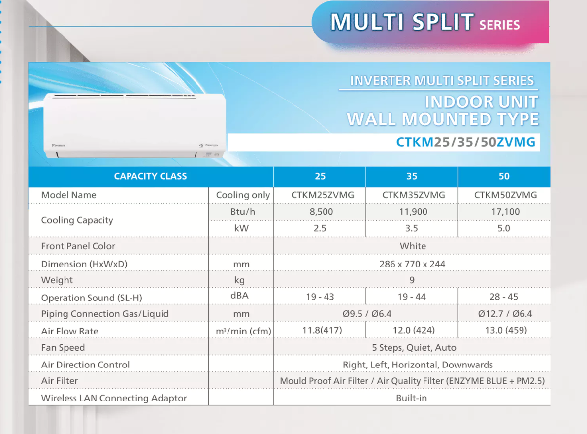[NEW] DAIKIN SYSTEM 2 (R32) AIRCON (5 TICKS) Multi split Air Conditioner - SUPPLY ONLY