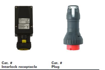 Ceag 63A 4Pole Explosion Proof Plug