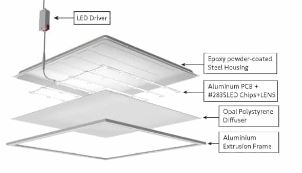 Aerolite PEL-41 (1x36W LED) 6500K Ceiling Recessed Light Fitting (295x1195mmx30mm)