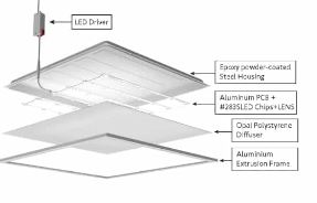 Aerolite PEL-21 (1x24W LED) 6500K Ceiling Recessed Light Fitting (295x595mmx30mm)