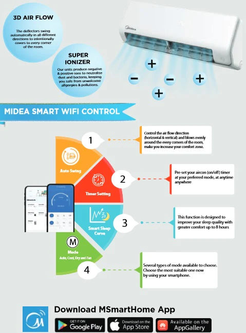 MIDEA ALL EASY PRO SYSTEM 2 R32 INVERTER AIRCON (5 TICKS) - SUPPLY ONLY