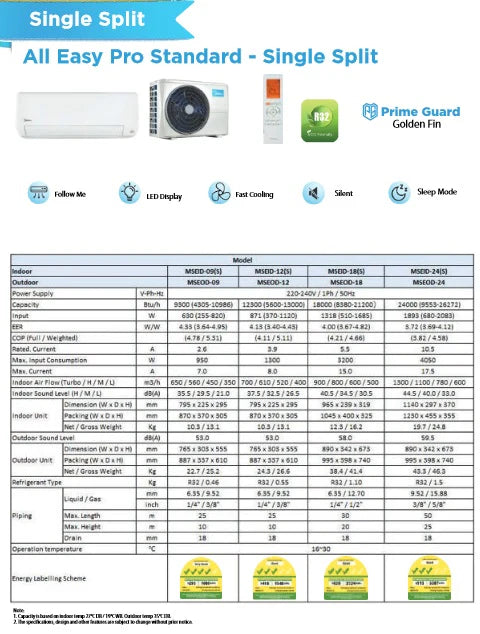 MIDEA ALL EASY PRO SYSTEM 2 R32 INVERTER AIRCON (5 TICKS) - SUPPLY ONLY