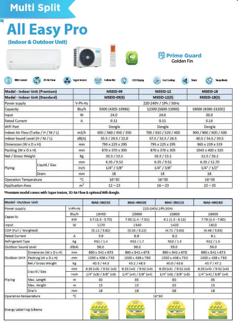 MIDEA ALL EASY PRO SYSTEM 2 R32 INVERTER AIRCON (5 TICKS) - SUPPLY ONLY