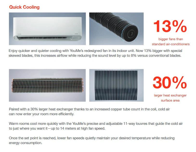 TOSHIBA YOUME SYSTEM 5 R32 INVERTER AIRCON (5 TICKS) - SUPPLY ONLY