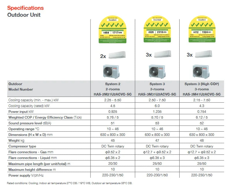 TOSHIBA YOUME SYSTEM 5 R32 INVERTER AIRCON (5 TICKS) - SUPPLY ONLY