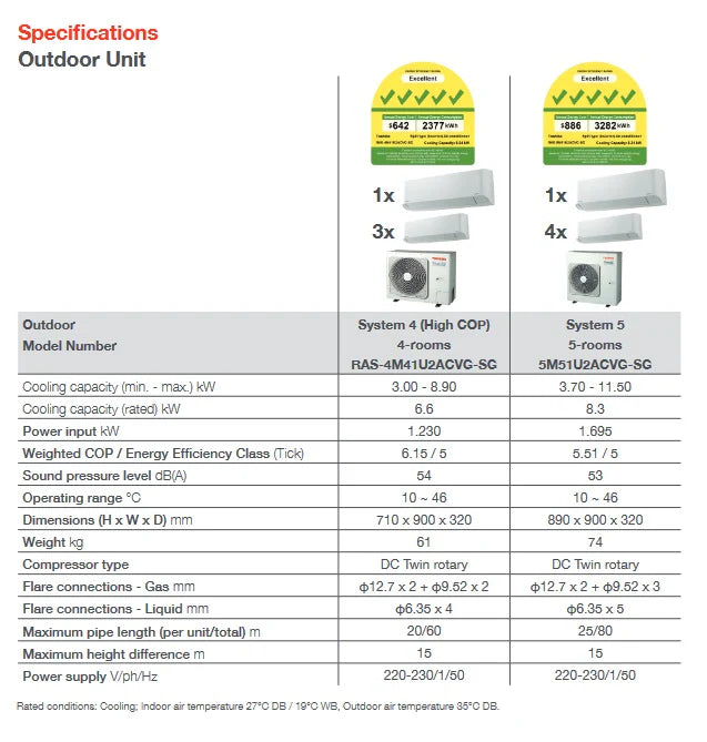 TOSHIBA YOUME SYSTEM 5 R32 INVERTER AIRCON (5 TICKS) - SUPPLY ONLY