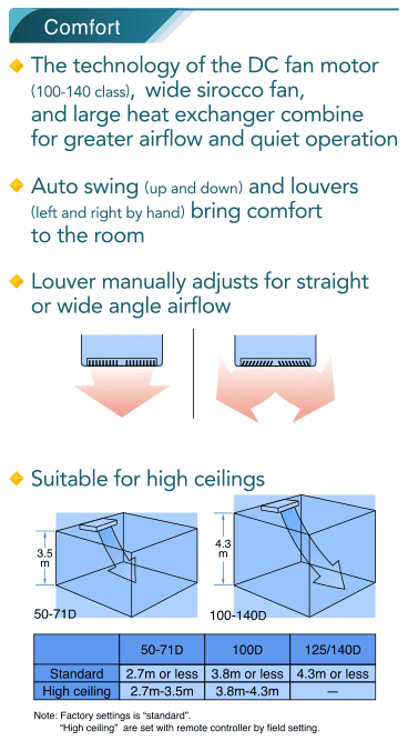 Daikin System 1 Inverter Ceiling Suspended Air Conditioner with Wired Controller - SINGLE C/S