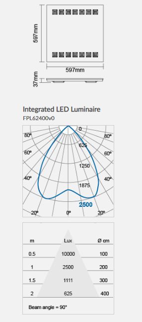 MEGAMAN ESTELA 2x2 Recessed Panel Light LED Luminaires (Integrated)-Fixture-DELIGHT OptoElectronics Pte. Ltd