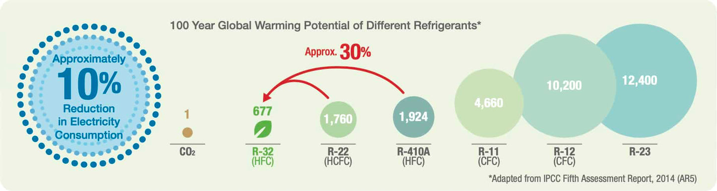 MITSUBISHI ELECTRIC STARMEX SYSTEM 4 R32 INVERTER AIRCON (5 TICKS) - SUPPLY ONLY