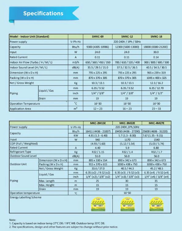 MIDEA OPAL PRO SYSTEM 2 R32 INVERTER AIRCON (5 TICKS) - SUPPLY ONLY