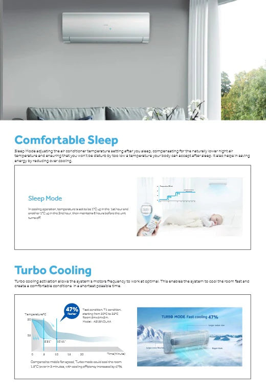 HAIER FLEXIS SYSTEM 2 R32 INVERTER AIRCON (5 TICKS) SUPPLY ONLY