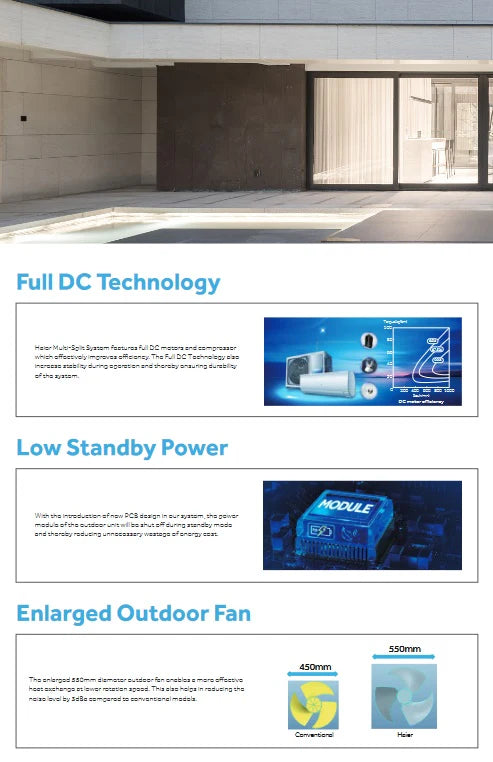 HAIER FLEXIS SYSTEM 2 R32 INVERTER AIRCON (5 TICKS) SUPPLY ONLY