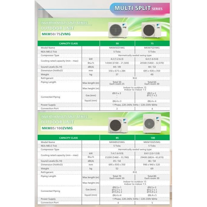 [NEW] DAIKIN SYSTEM 2 (R32) AIRCON (5 TICKS) Multi split Air Conditioner - SUPPLY ONLY