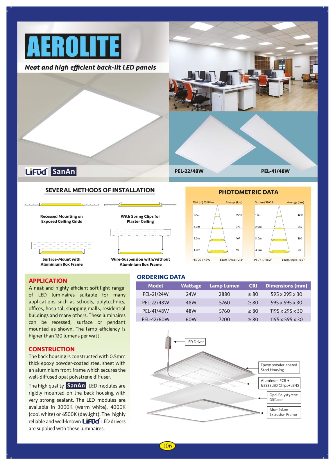 Aerolite PEL-42 (1x60W LED) Ceiling Recessed Light Fitting (595x1195mmx30mm) with Battery Pack x4pcs