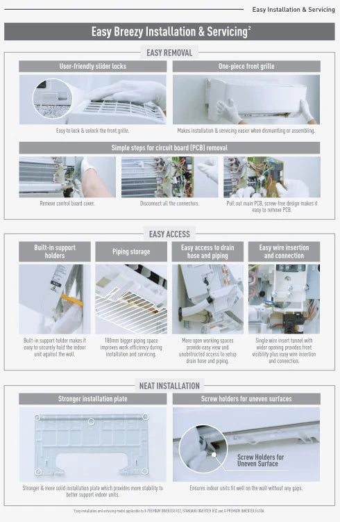 PANASONIC X-PREMIUM SYSTEM 1 R32 INVERTER AIRCON (SUPPLY ONLY)