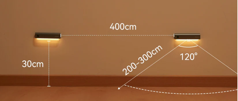 Yeelight Connect Motion Sensor Night Light